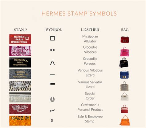 hermes gold stamp|Hermes stamp symbols meaning.